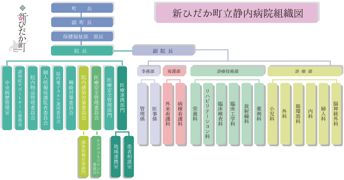 新ひだか町立病院組織図