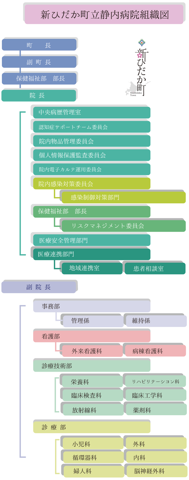 新ひだか町立病院組織図